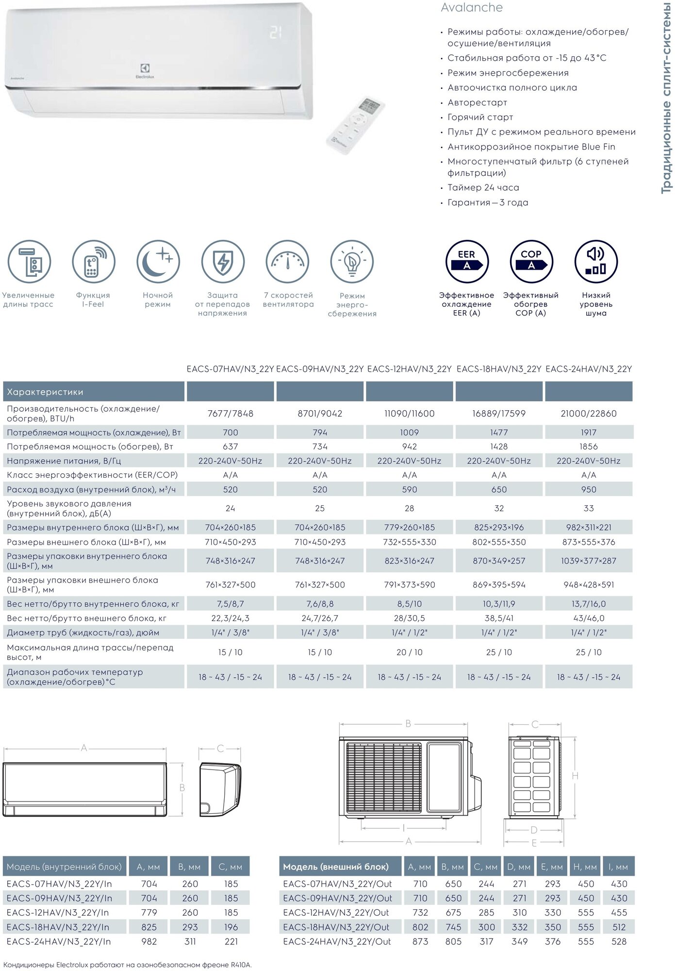 Сплит-система ELECTROLUX EACS-18HAV/N3_22Y комплект - фотография № 10