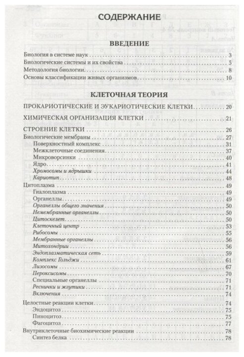 Биология для абитуриентов: ЕГЭ, ОГЭ и Олимпиады любого уровня сложности. В 2-х томах. Том 1 - фото №13