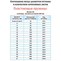 Пружина пластиковая для переплета, 10 мм, для сшивания 40-65 листов, черная, 100 шт, РеалИСТ