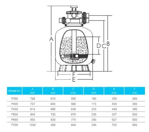 Фильтр песочный Able Tech P350 с верхним клапаном (d= 350 мм, h=726 мм, 4,32 м3/ч, подкл.50) - фотография № 2