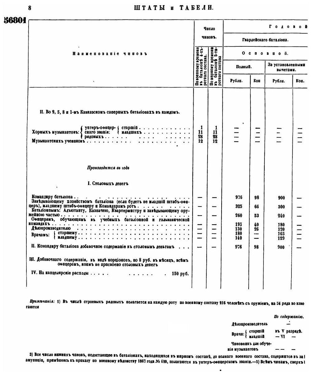 Книга Полное Собрание Законов Российской Империи, Собрание 2 том Lii Отделение 3 - фото №5