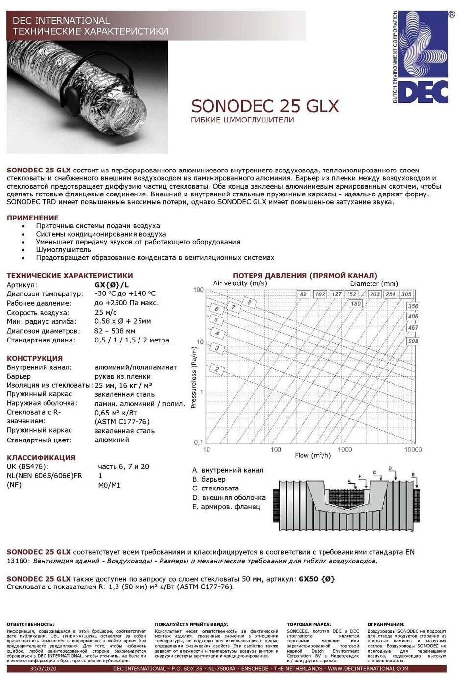 DEC Шумоглушитель гибкий Sonodec GLX25-127мм, 1м GX127/1,0