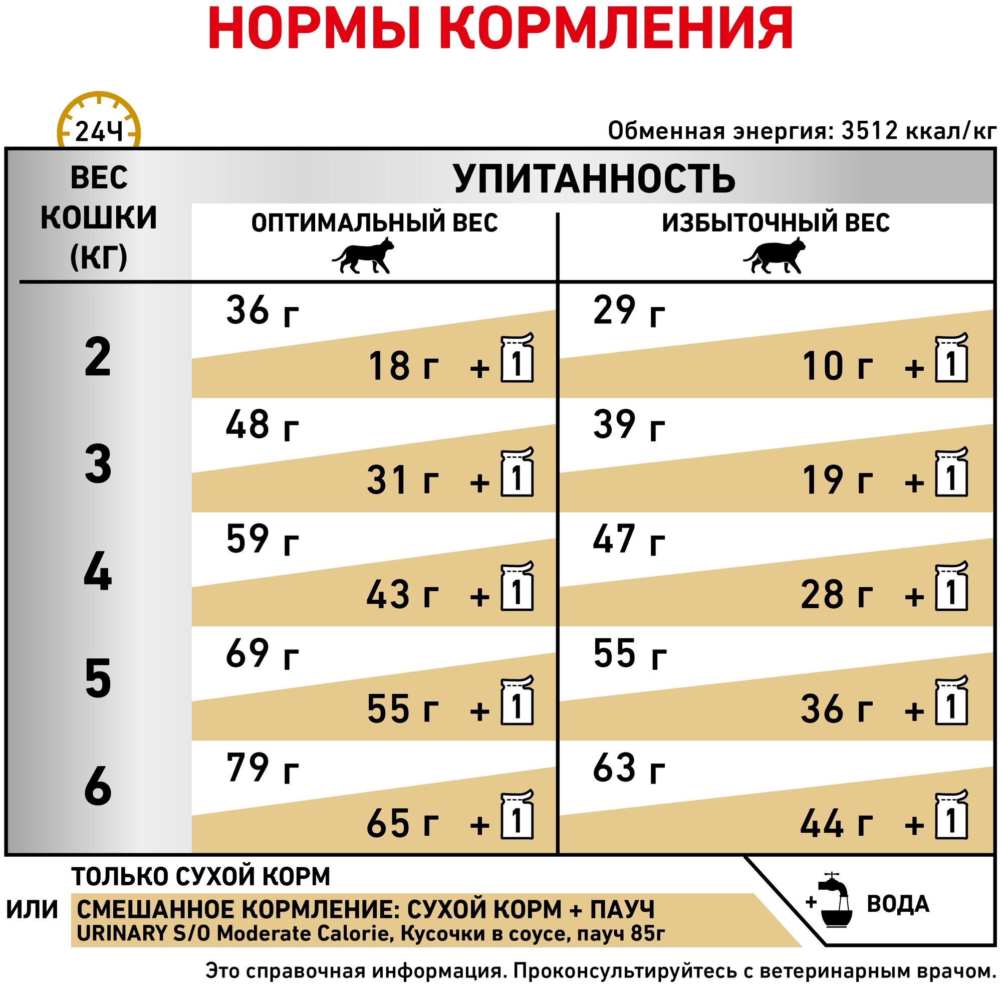 Уринари С/О Модерейт Кэлори (фелин) 1,5кг - фотография № 15