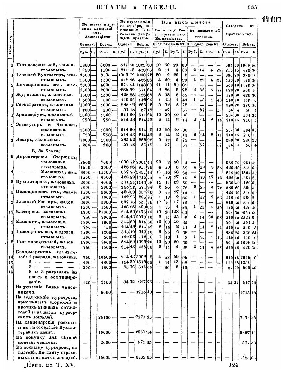 Книга Полное Собрание Законов Российской Империи, Собрание Второе, том Xv, Отделение 3,... - фото №4