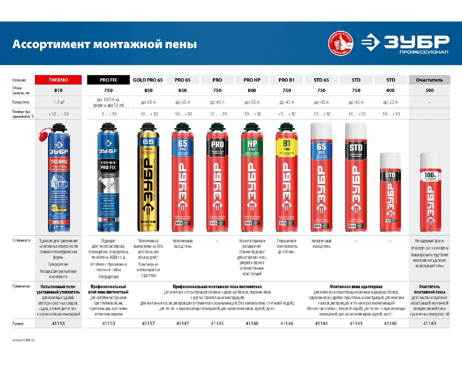 Огнестойкая монтажная пена ЗУБР PRO B1 750мл выход 45л пистолетная