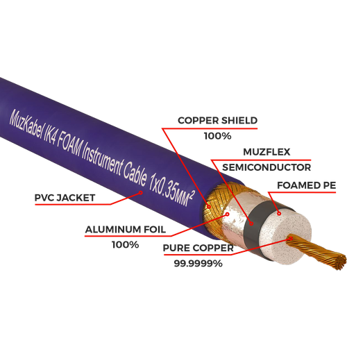 Инструментальный кабель HI-END , 1 м, на отрез MUZKABEL IK4B