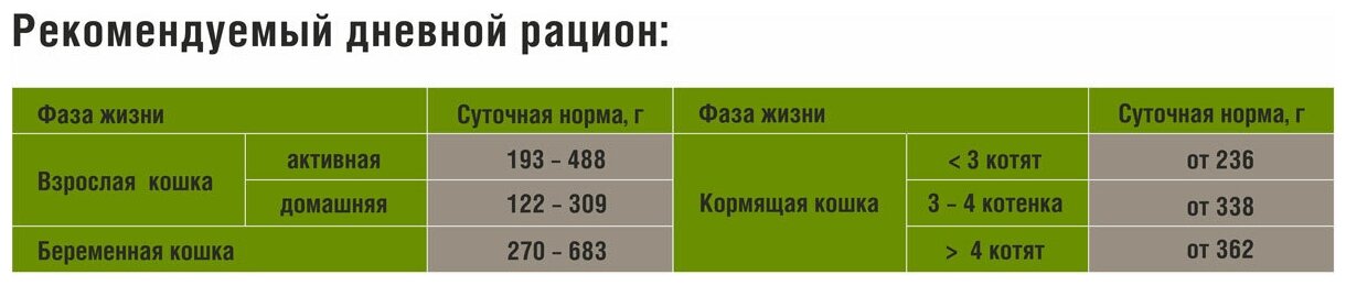 Дарси Консервы для стерилизованных кошек «Кусочки с Говядиной в соусе»", 12 шт х 250 г - фотография № 3