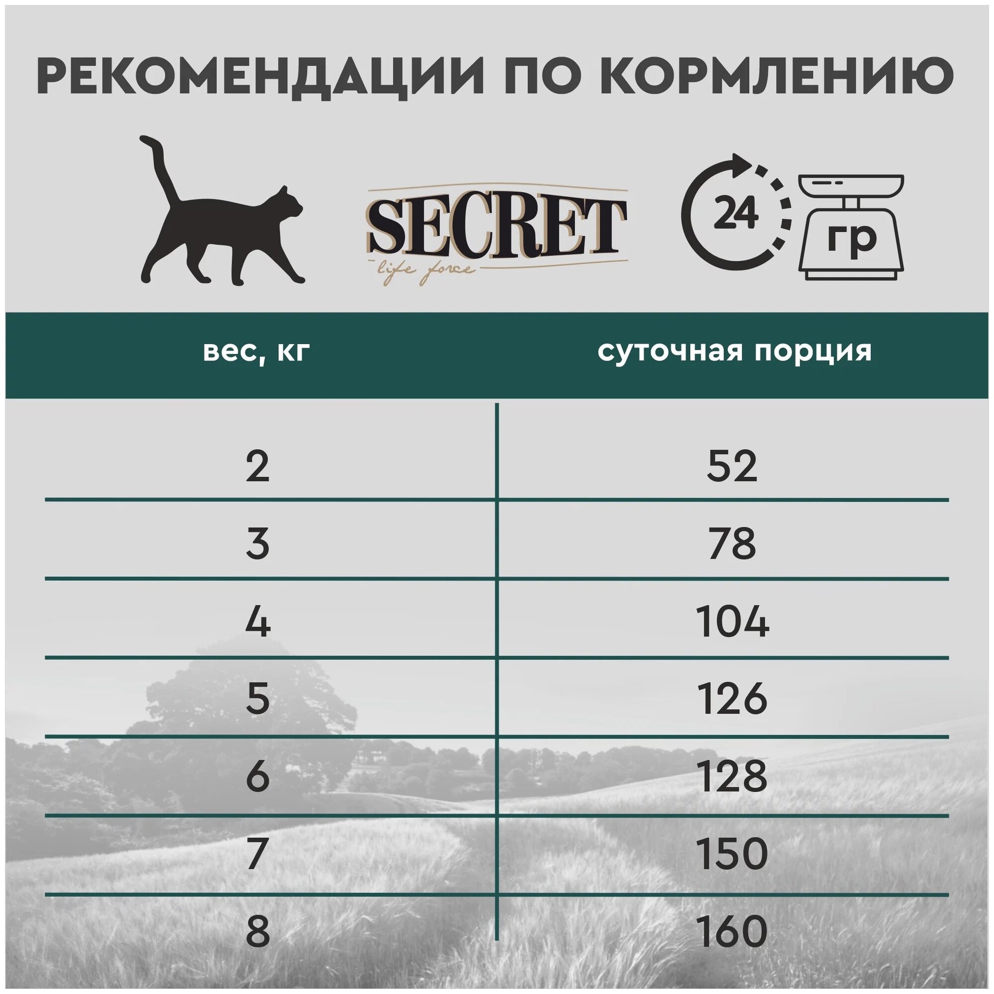 Корм Secret Premium для кошек с цыпленком и рисом, 10 кг - фотография № 11