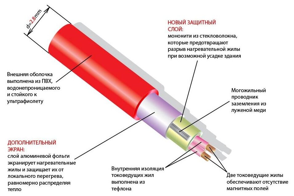 Теплый пол Thermo - фото №9