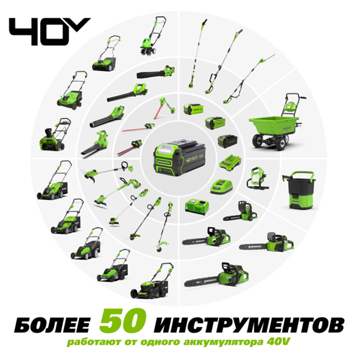 Батарея аккумуляторная Greenworks G40B4 - фото №4