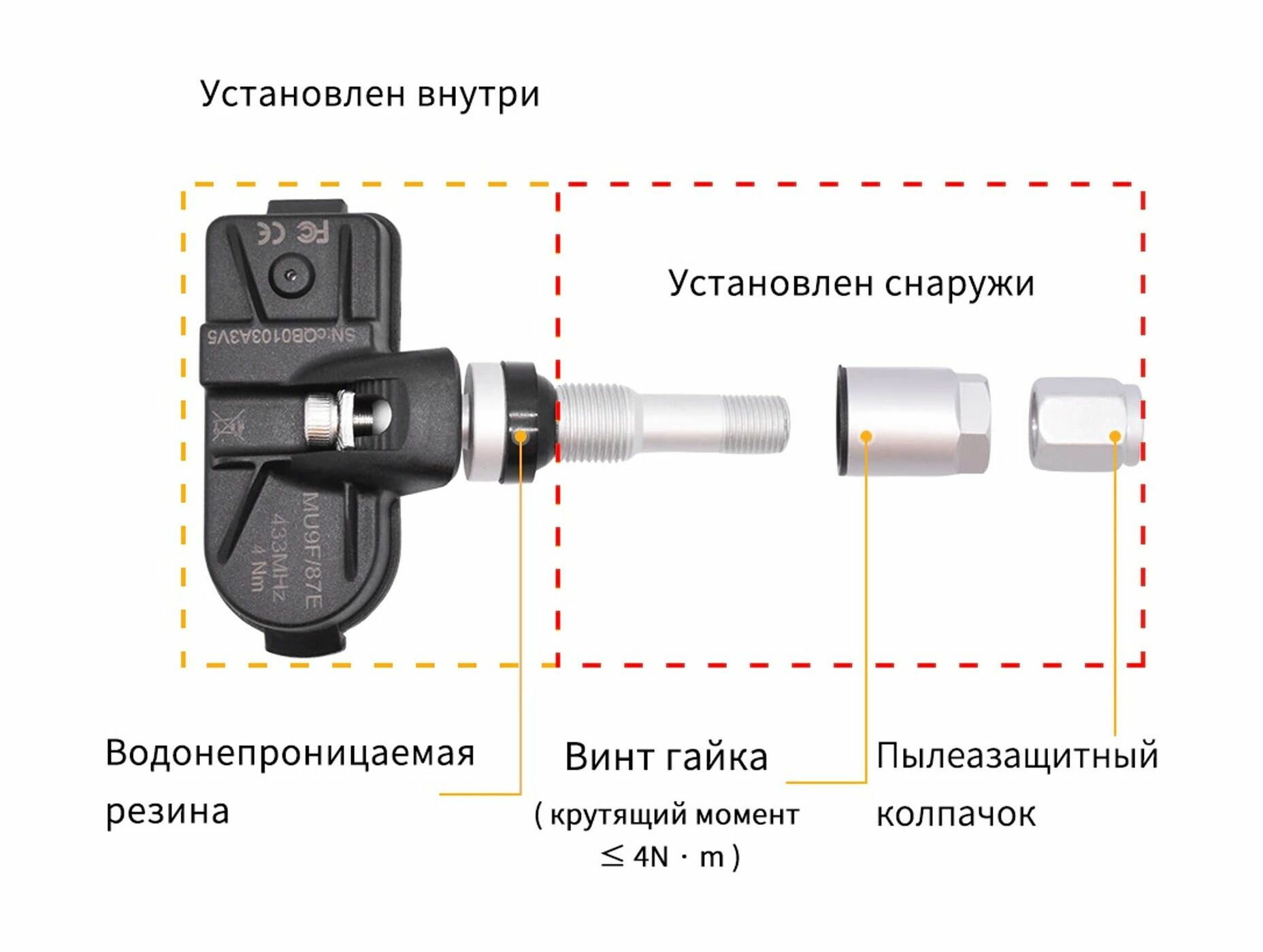 Ключевые механизмы влияния