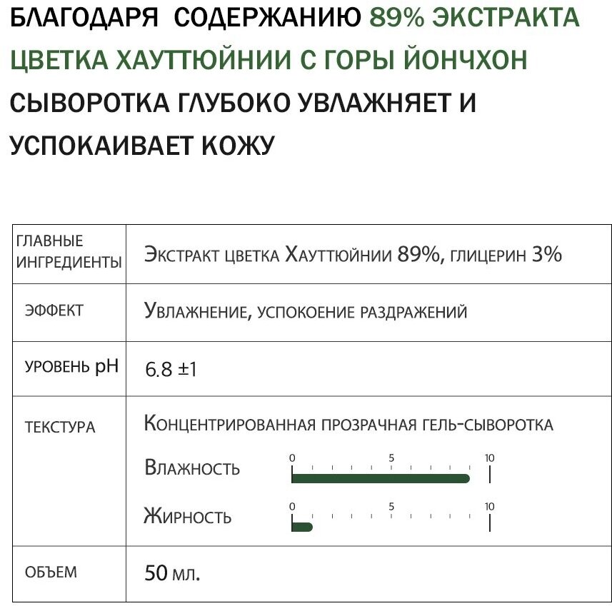 Сыворотка для лица с экстрактом цветка хауттюйнии Derma Factory Houttuynia Cordata 89% Serum - фото №4