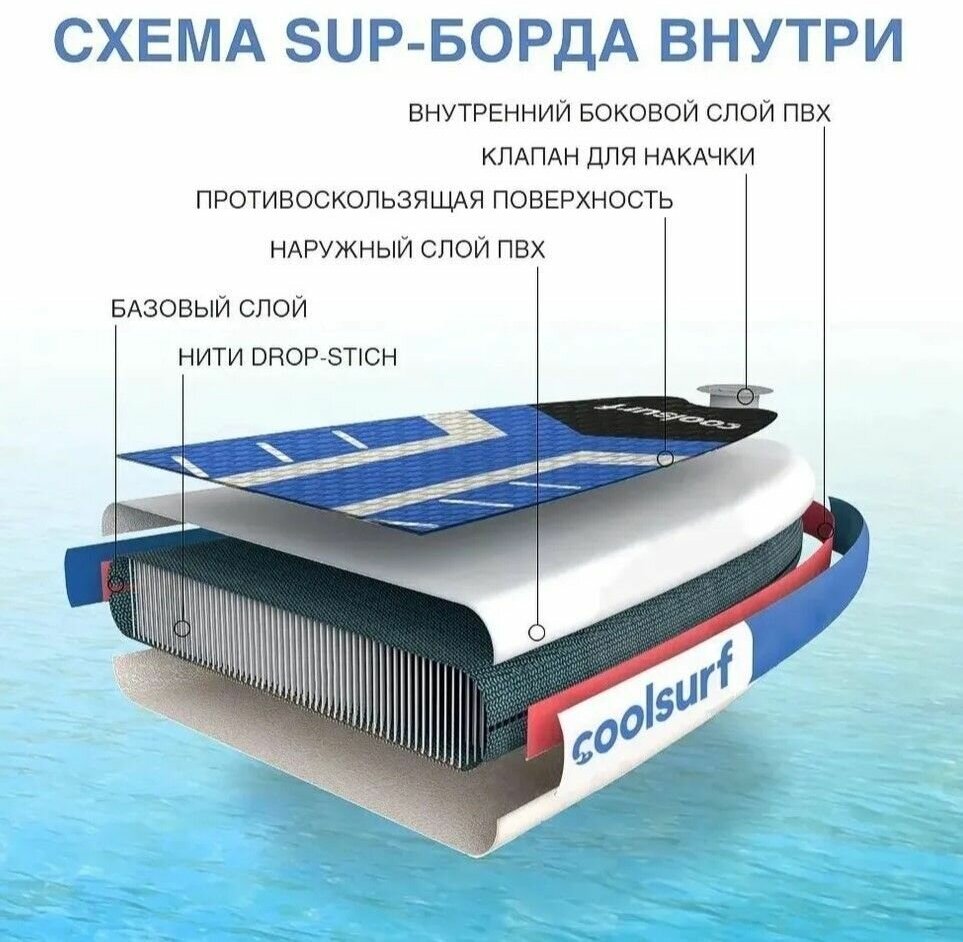 Надувная доска Sup board с веслом двухслойная, сапборд, 320x81x15 см, цвет 2 — фото 1