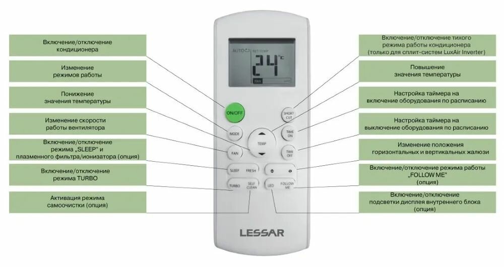 LESSAR / Сплит-система Lessar Cool+ LS-H09KFE2/LU-H09KFE2, для помещения до 26 кв. м. — фото 1