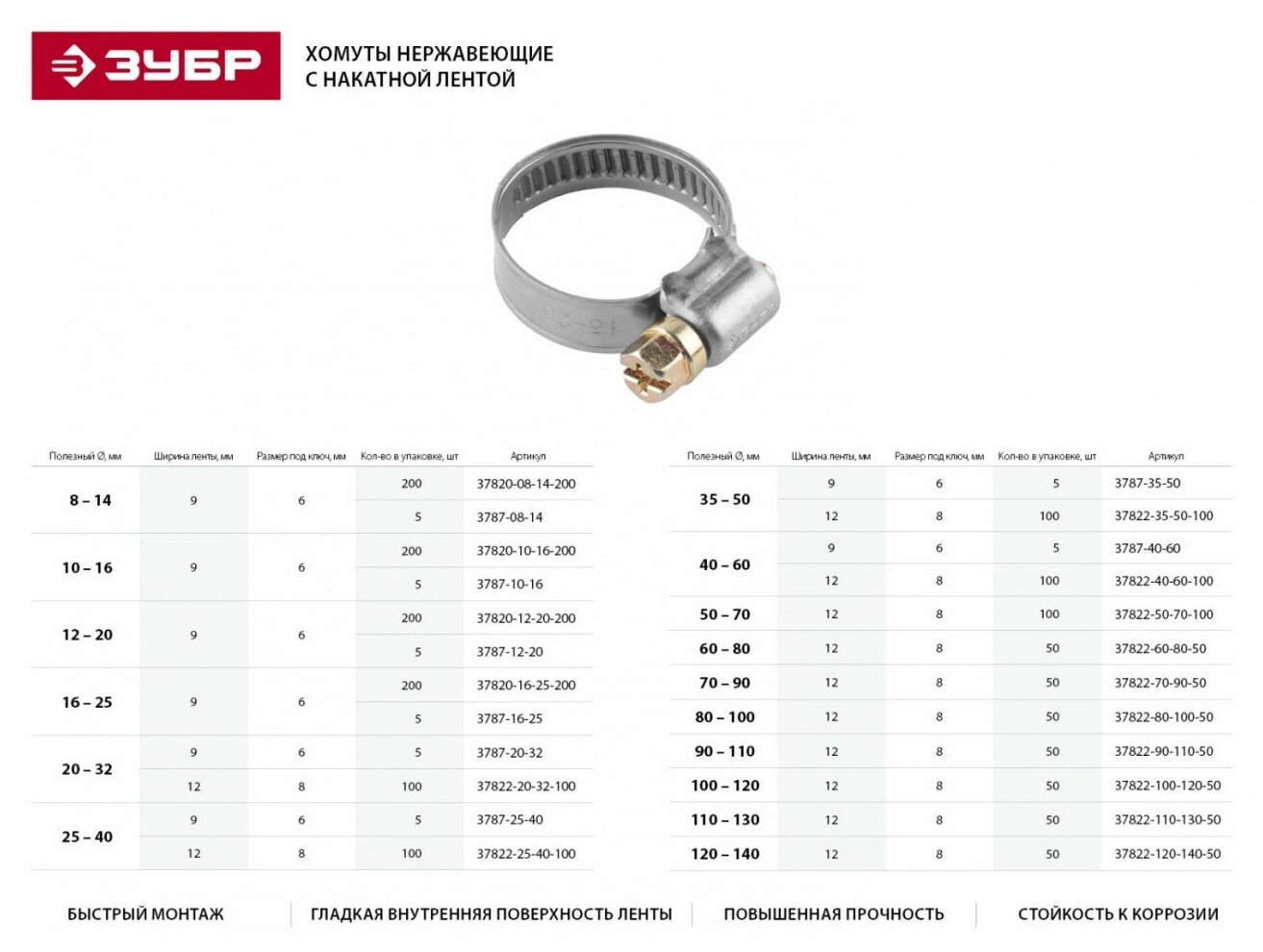 ЗУБР НХ-9Н 35-50 накатная лента 9 хомут нержавеющий 5  Профессионал (3787-35-50)