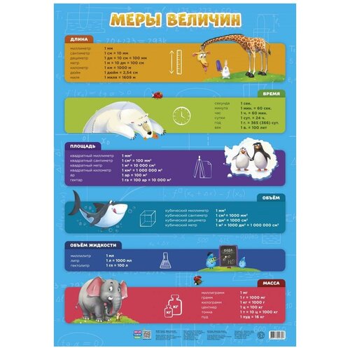 Плакат дидактический. Меры величин. 45x64 см.