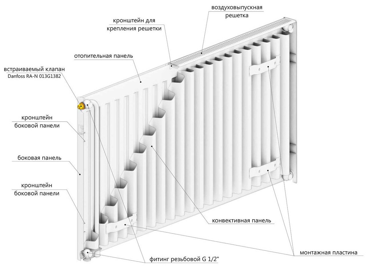 Радиатор стальной панельный LEMAX 11 500*1400 ниж. подкл. - фотография № 6