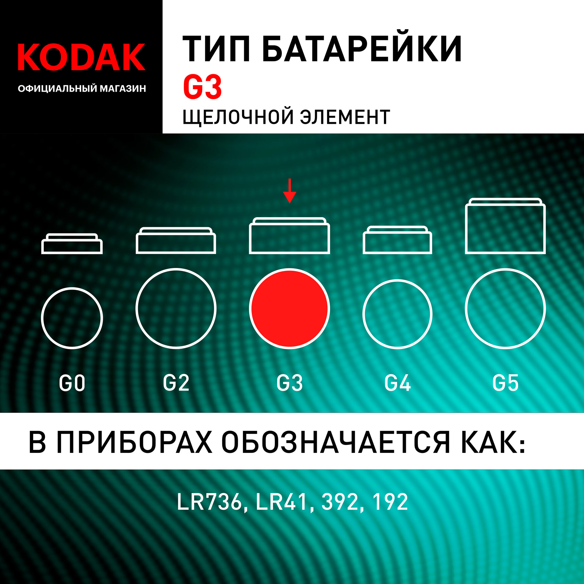 Батарейки алкалиновые Kodak круглые AG3 (392) LR736, LR41 KAG3-10 MAX Button Cell 10 шт. — фото 1