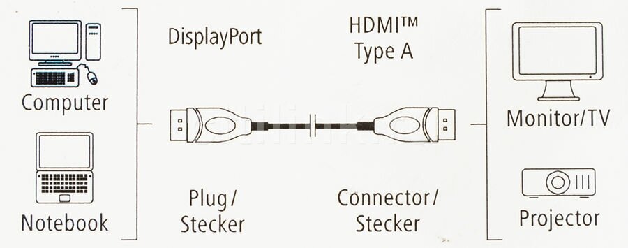 Кабель Displayport - HDMI Hama - фото №2