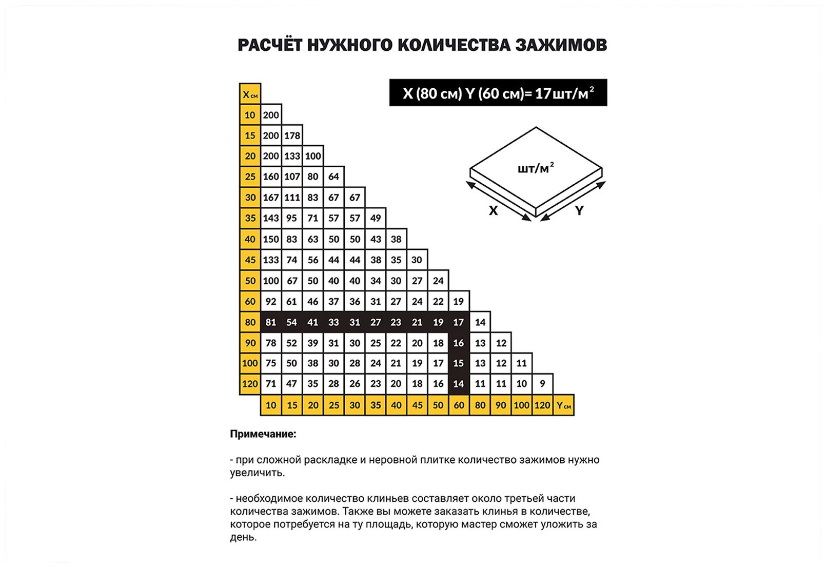 Комплект системы выравнивания для укладки плитки TLS-Profi TLSM22021