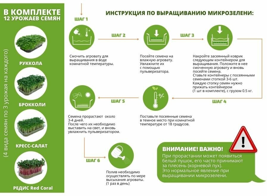 Набор для выращивания Микрозелени, 12 урожаев. - фотография № 6