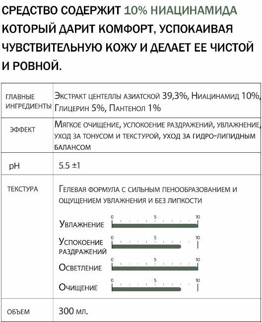 Гель для душа Derma Factory Niacin-Amide 10% с ниацинамидом - фото №6