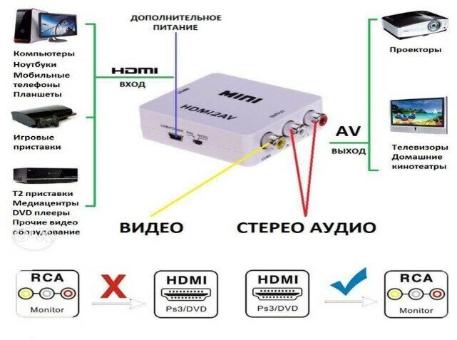 Переходник Hdmi на Av Rca конвертер цифрового сигнала на 3 тюльпана