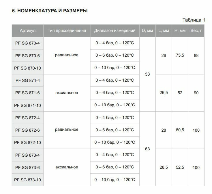 Термоманометр PROFACTOR d53 мм, радиальный 1/4" 10 bar; 0-120*C, PF SG 870-10 - фотография № 5