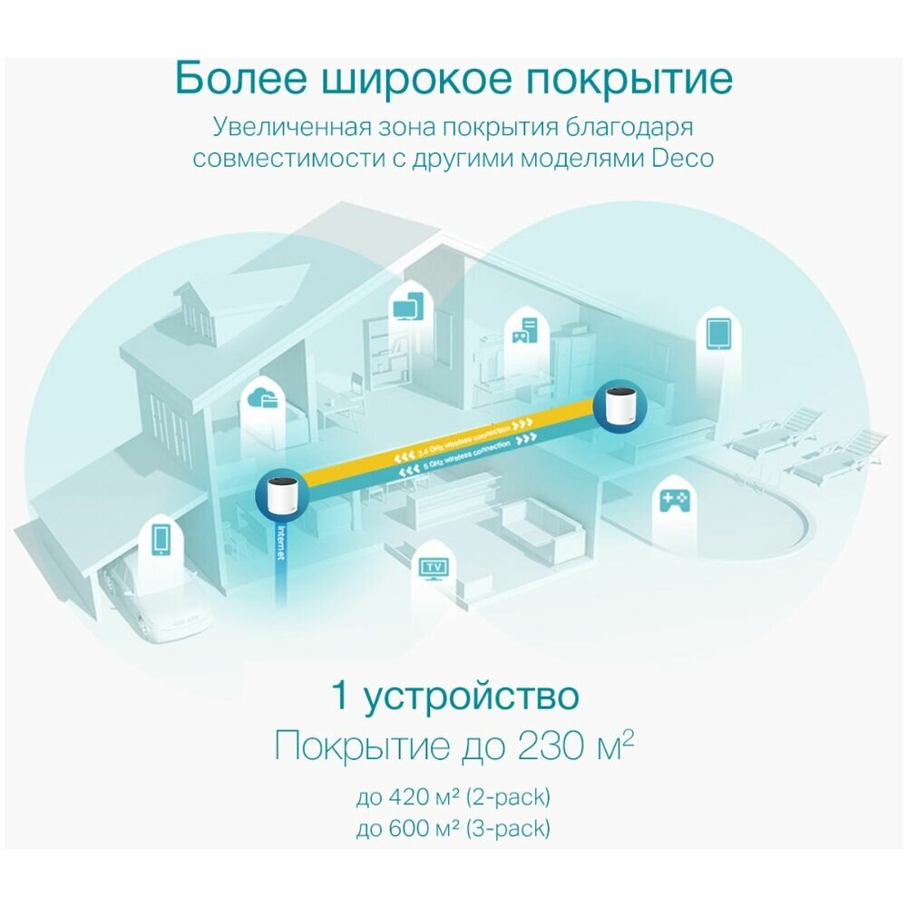 Deco X55(1-pack) AX3000 Домашняя Mesh Wi-Fi 6 система, 1 устройство TP-LINK - фото №7