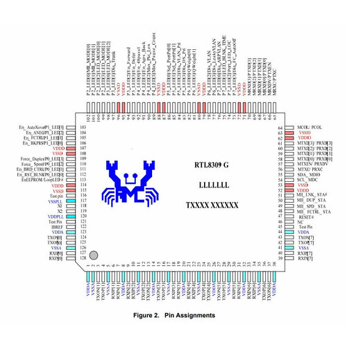 Микросхема RTL8309G