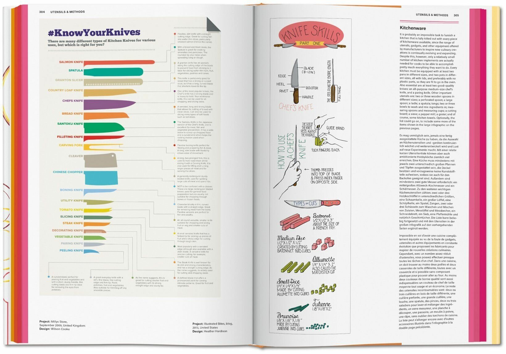 Food & Drink Infographics (Klabin Simone) - фото №7