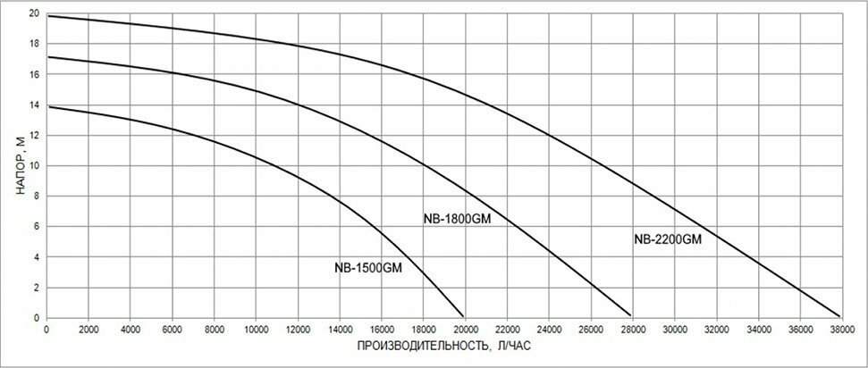 WWQ NB-1800GM Насос дренажно-канализационный с измельчителем