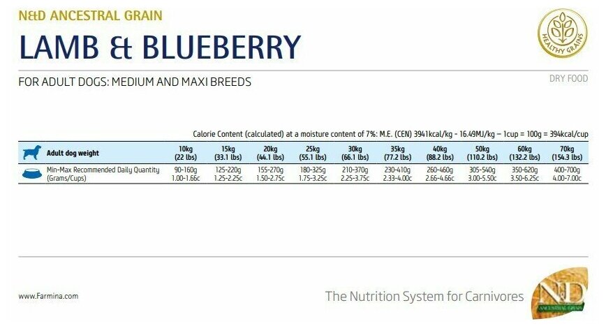 Сухой корм Farmina N&D для щенков средних и крупных пород Ancestral Grain, ягненок/черника, 2.5кг - фото №8