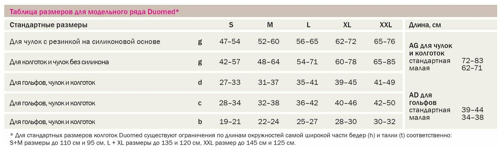 MEDI DC247-5 - XL Гольфы c закрытым носком duomed (XL / Малая / Чёрный / Закрытый)