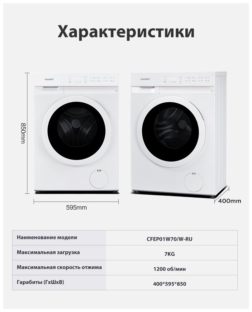 Стиральная машина c Wi-Fi и функцией пара Comfee CFEP01W70/W-RU - фотография № 10