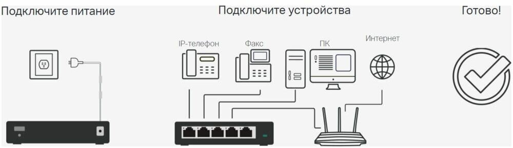 Коммутатор TP-LINK TL-SG116 - фото №5