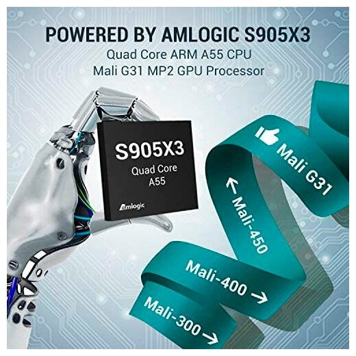 ТВ-приставка Tanix TX3 4Gb/32Gb Amlogic S905X3 Андроид 90
