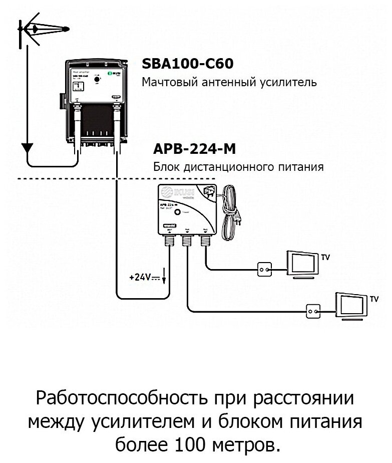 Мачтовый антенный усилитель JSBA-100-C60