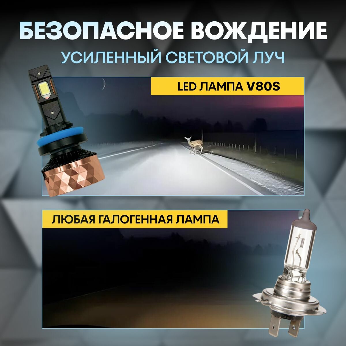 Светодиодные лампы HB3/9005 V80S, hb3 LED cупер яркие 200W, HB3/9005 лампа светодиодная V80S 2шт, 6000k — фото 1