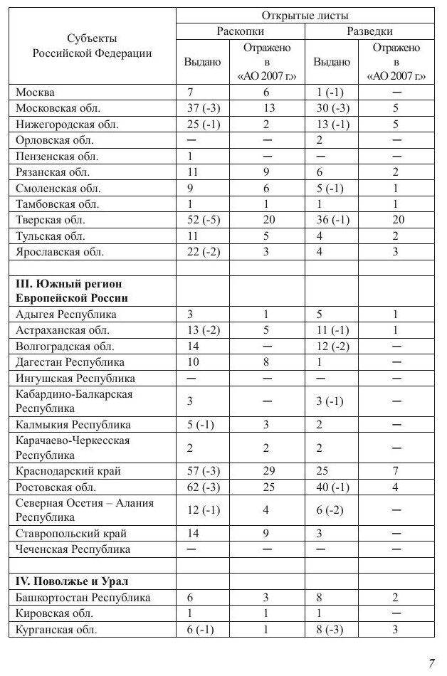 Археологические открытия 2007 года - фото №9