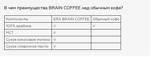 Черный кофе с полипренолами и MCT маслом T8 BRAIN COFFEE - фотография № 3