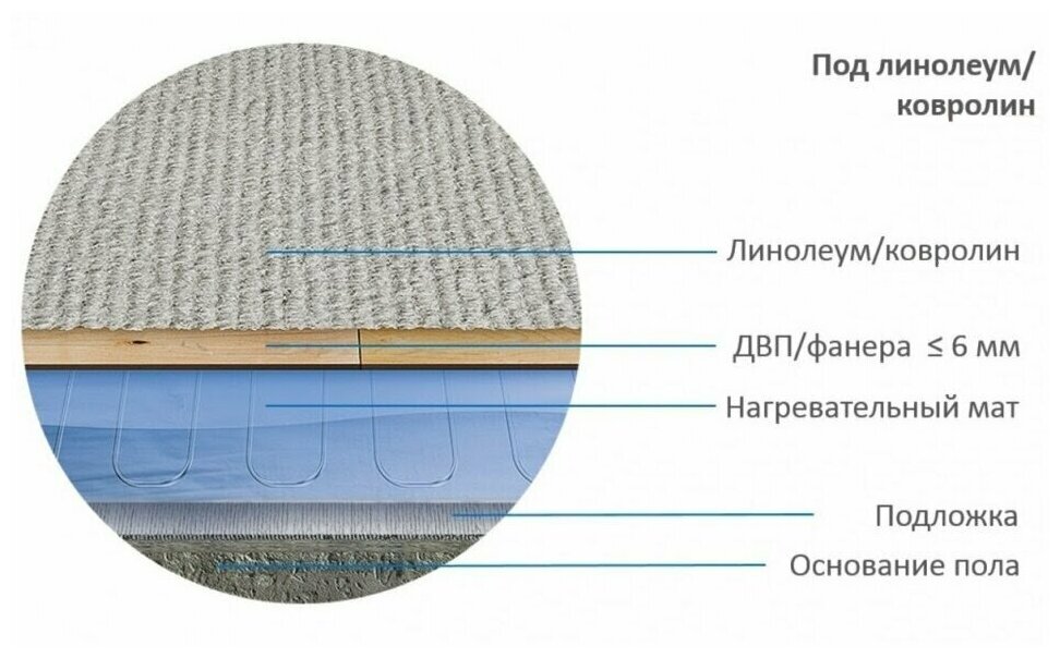 Мат нагревательный "Теплолюкс" Alumia 1500 Вт/10,0 кв.м - фотография № 5