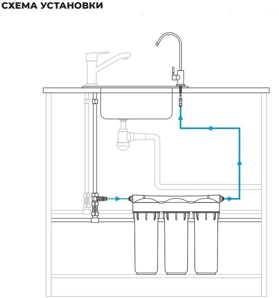 Фильтр под мойкой напольный Аквабрайт АБФ-ТРИА-СТАНДАРТ