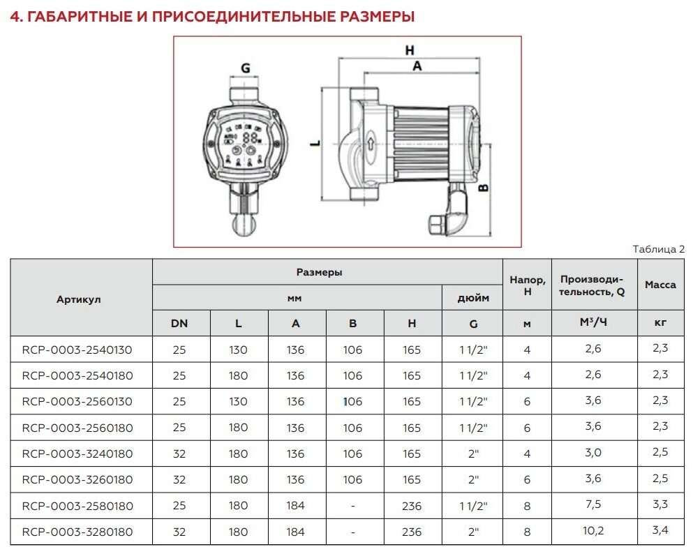 Циркуляционный насос Rommer ERTI RCP-0003-2560180 25/60-180 с гайками и теплоизоляцией