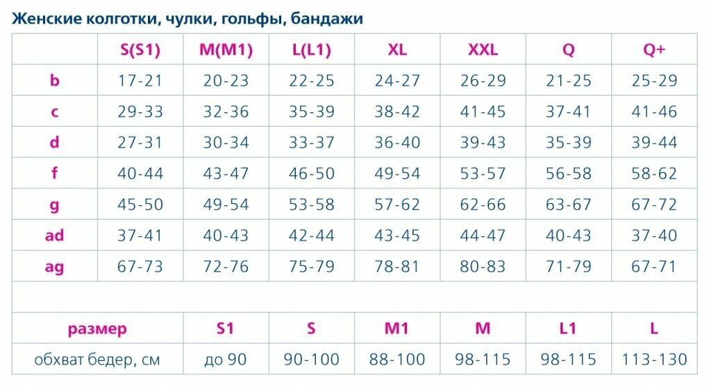 Компрессионные колготки женские плотные PUSH-UP 2 класс (23-32 мм рт. ст.)/компрессионный трикотаж, черный цвет, размер M