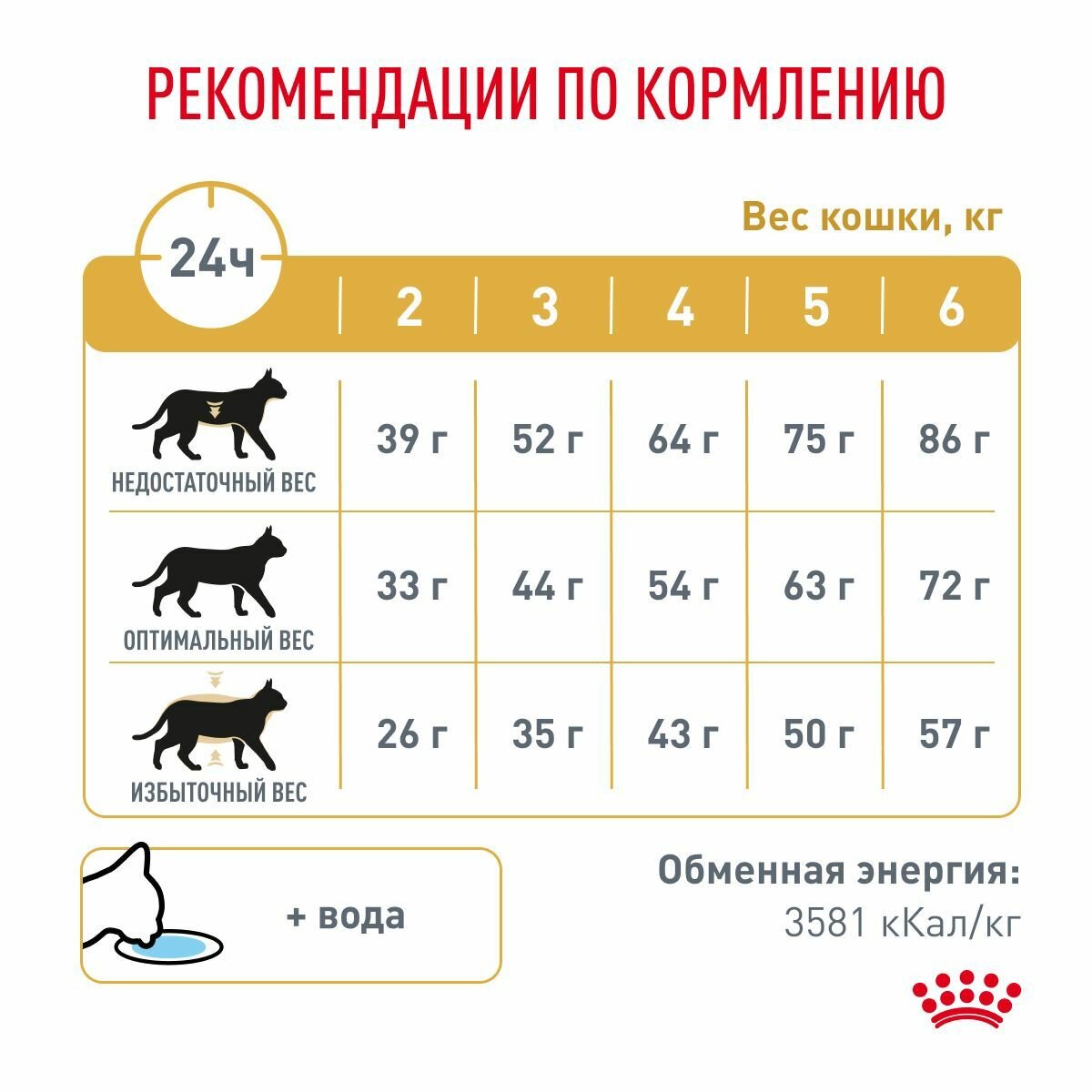 Сухой корм для кошек Royal Canin Urinary S/O для лечения МКБ 400 г - фотография № 17