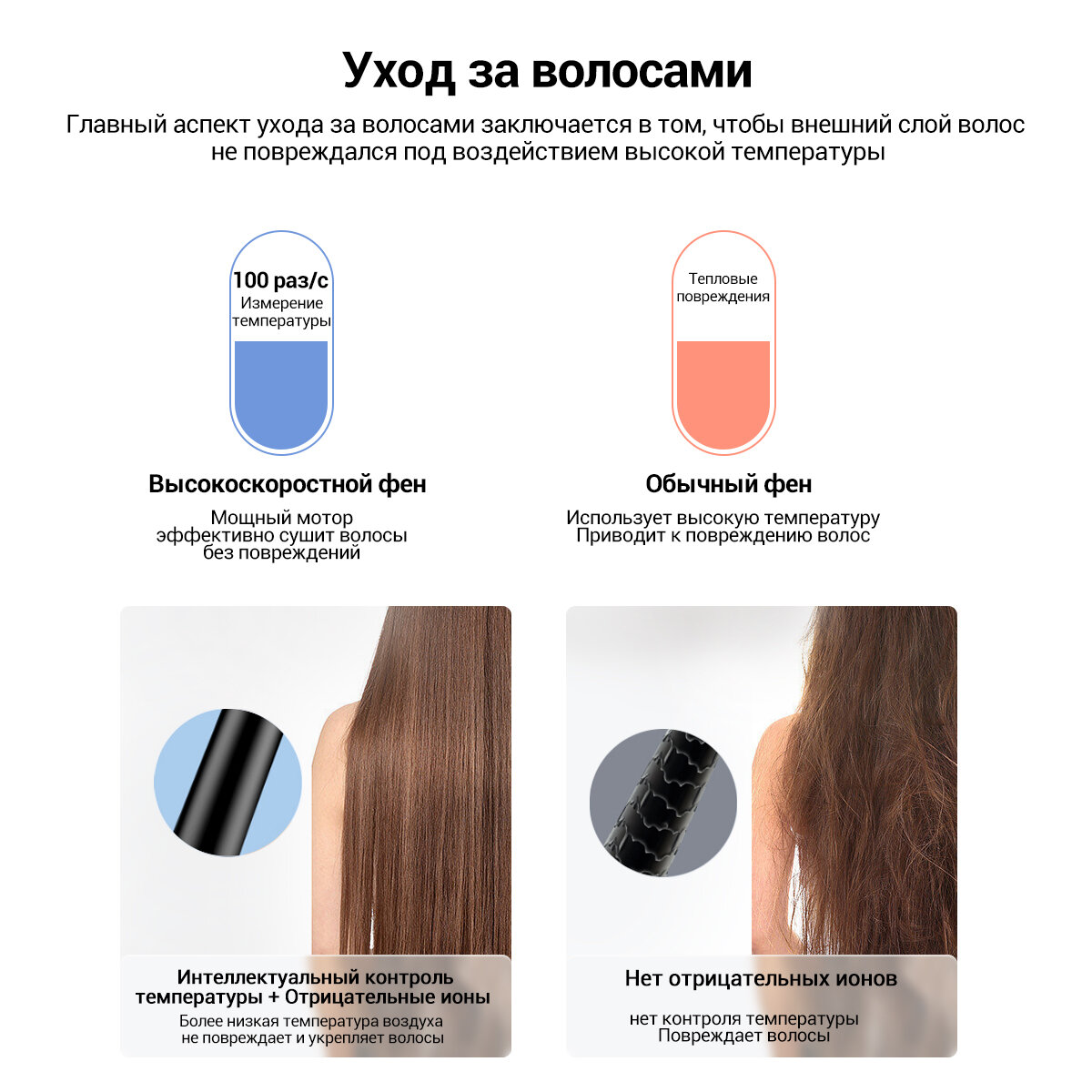 Высокоскоростной фен для волос для волос KaringBee HS01 серый, 16 режимов работы, интеллектуальный цифровой дисплей - фотография № 9