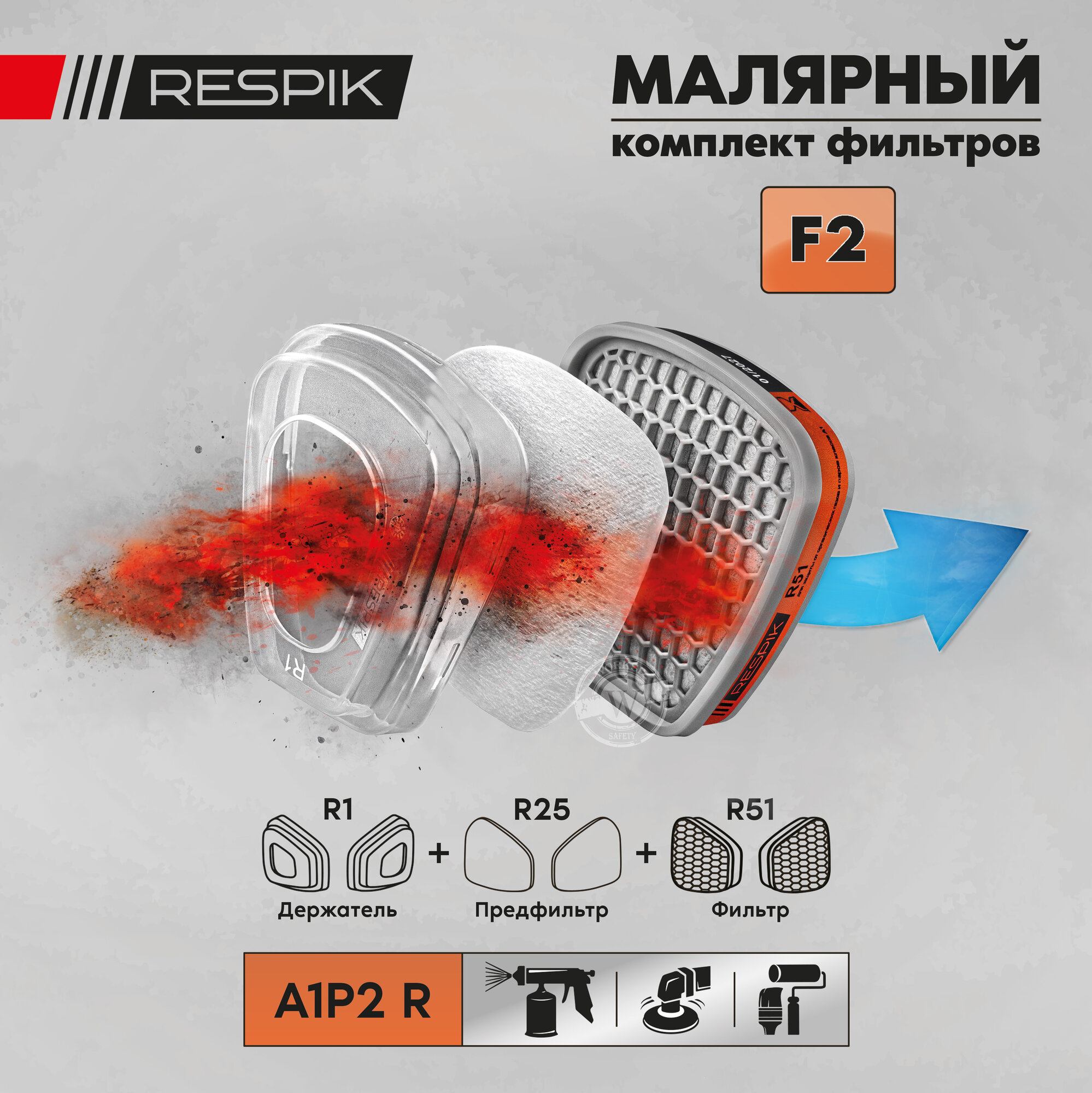 Комплект фильтров для малярных работ / покраски RESPIK® A1P2 R (R51 + R25 + R1) для масок / полумасок 3М , JETA SAFETY , руссиз , RESPIK