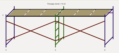 Изображение товара Леса строительные Спецканал, 6x2 м, сталь, толщина стенки 1,3 мм