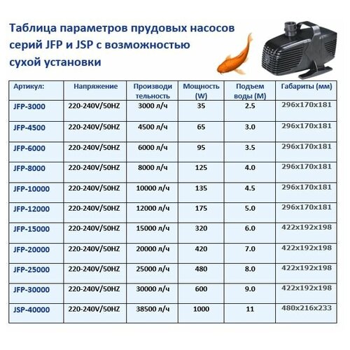 Насос для пруда JFP JSP 10000 JEBAO производительность 10000 литров в час насос для пруда jsp jfp 8000 jebao производительность 8000 литров в час